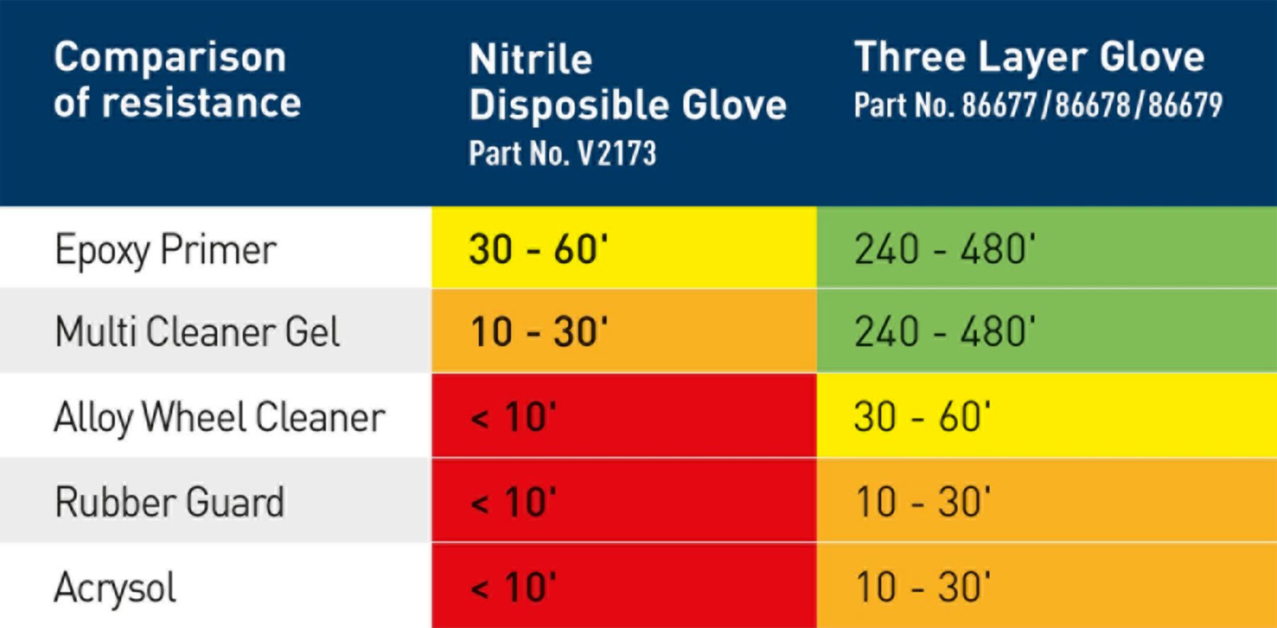Three Layer Gloves