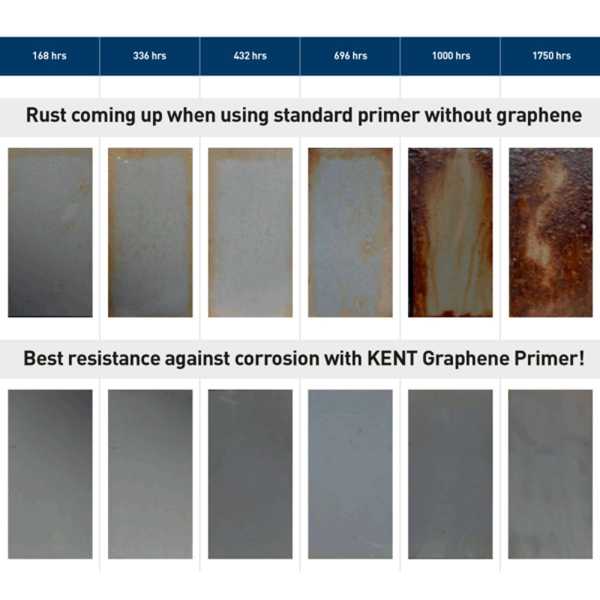 Graphene Primer